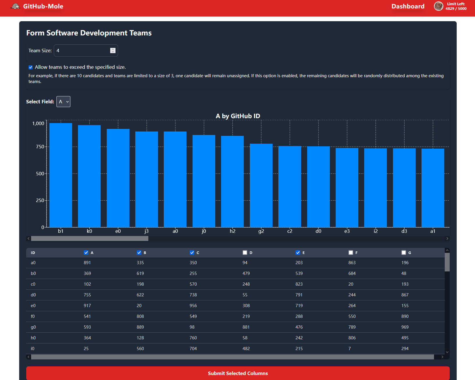 Data Visualization Screenshot